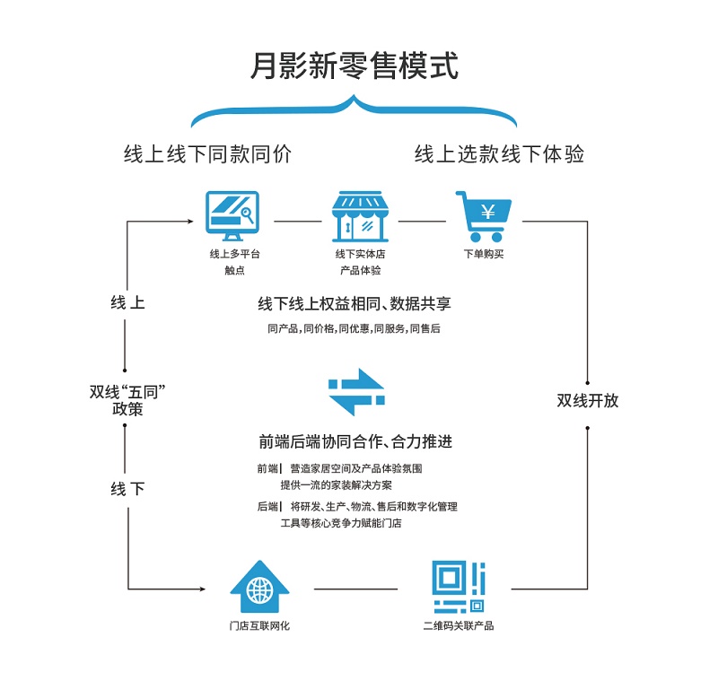 五同模式.jpg